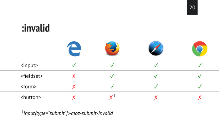 Нативная валидация как фреймворк. Лекция в Яндексе - 5